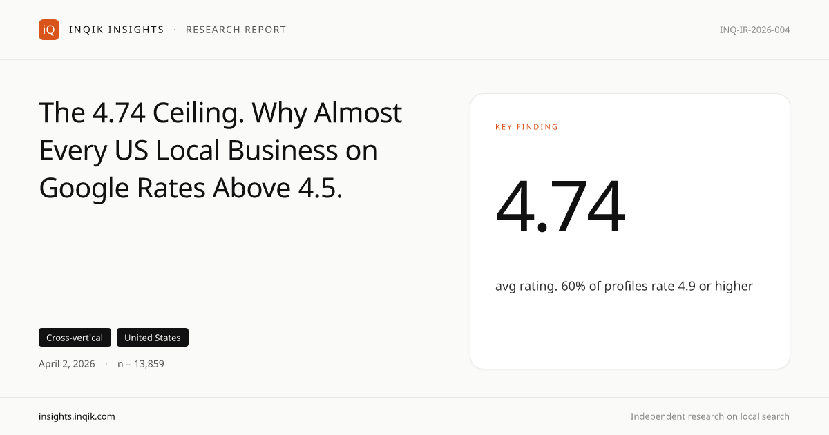 The 4.74 Ceiling. Why Almost Every US Local Business on Google Rates Above 4.5.