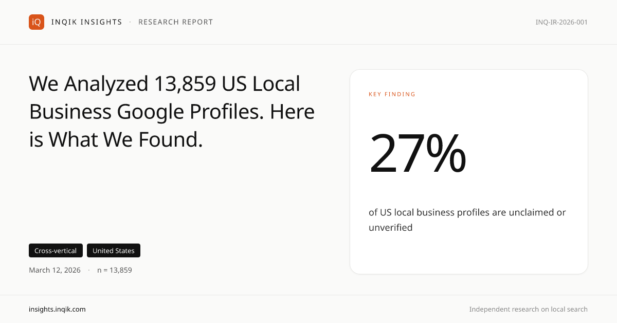 We Analyzed 13,859 US Local Business Google Profiles. Here is What We Found.