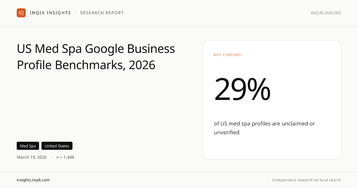 US Med Spa Google Business Profile Benchmarks, 2026